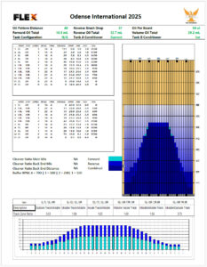 Read more about the article Oilpatten for 2025